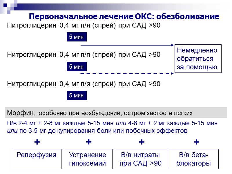 Нитроглицерин 0,4 мг п/я (спрей) при CАД >90 Нитроглицерин 0,4 мг п/я (спрей) при